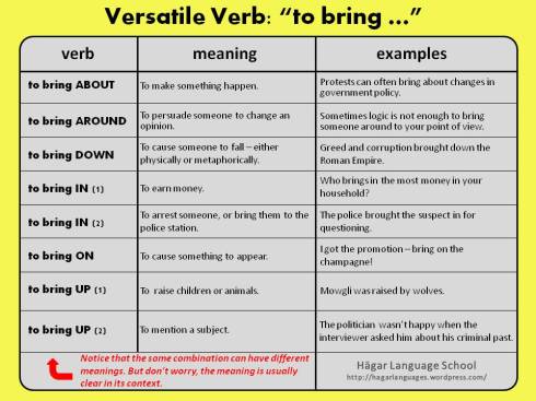 versatile verb - to bring